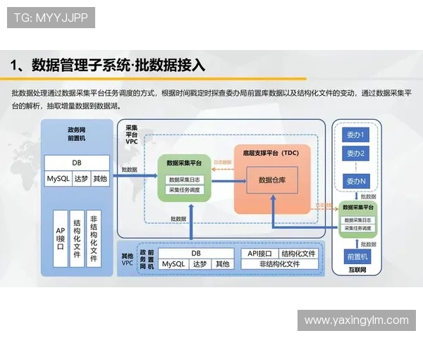 亚星网络平台：结合大数据与云计算实现高效资源整合与管理优化
