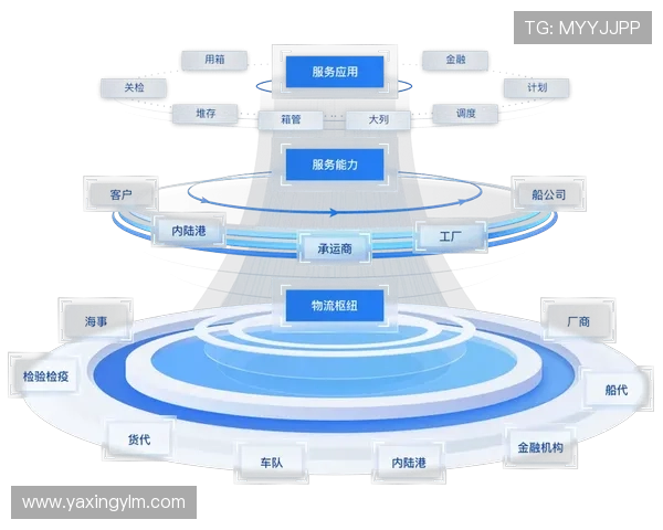 亚星马鞍山高强度链业有限公司的供应链管理与物流优化措施介绍